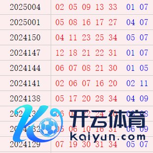 大乐透近10期周三奖号